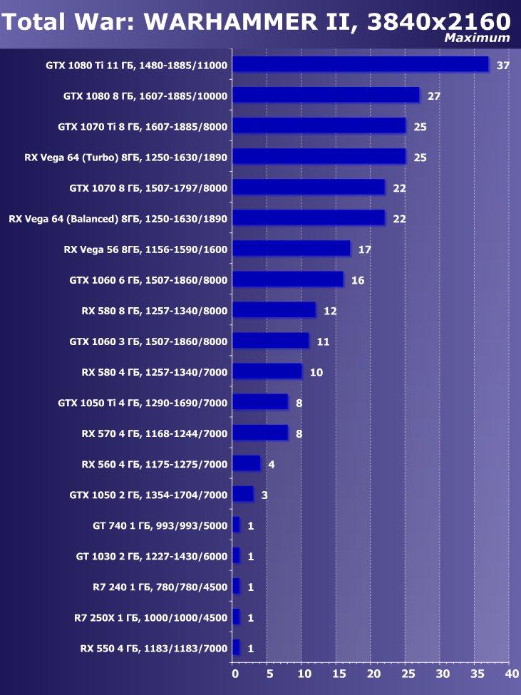 Выбираем лучшую видеокарту июля 2018 г., фото 42