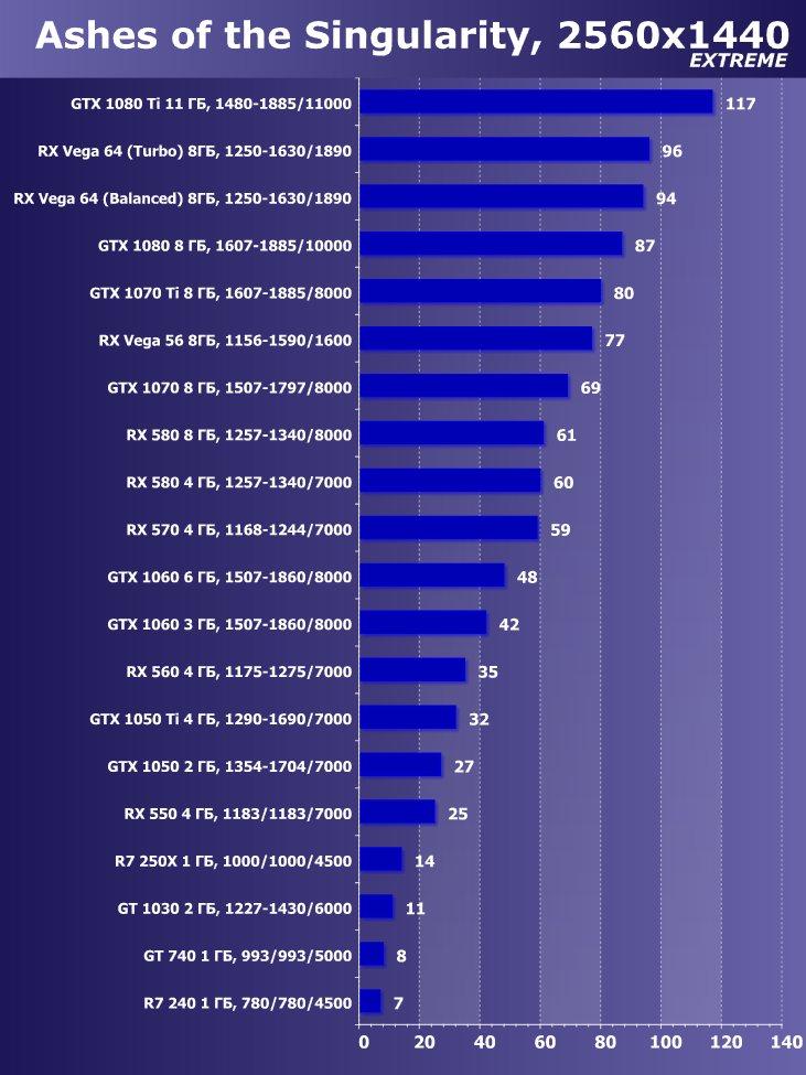 Выбираем лучшую видеокарту июля 2018 г., фото 45
