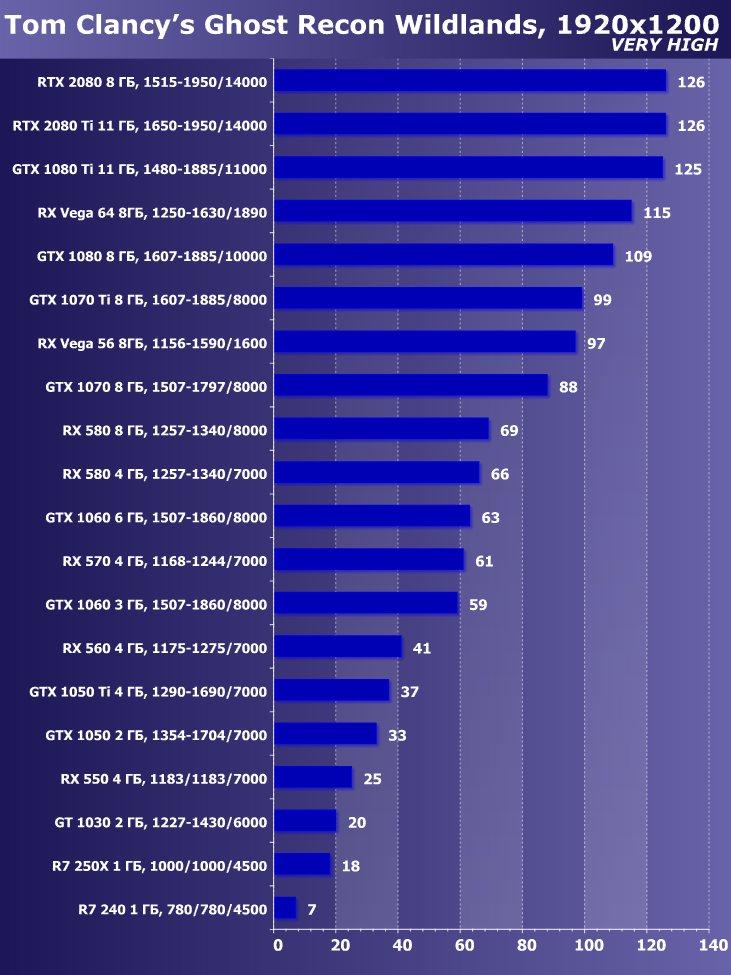 Nvidia GeForce RTX 2080: новые технологии за меньшую цену, фото 46