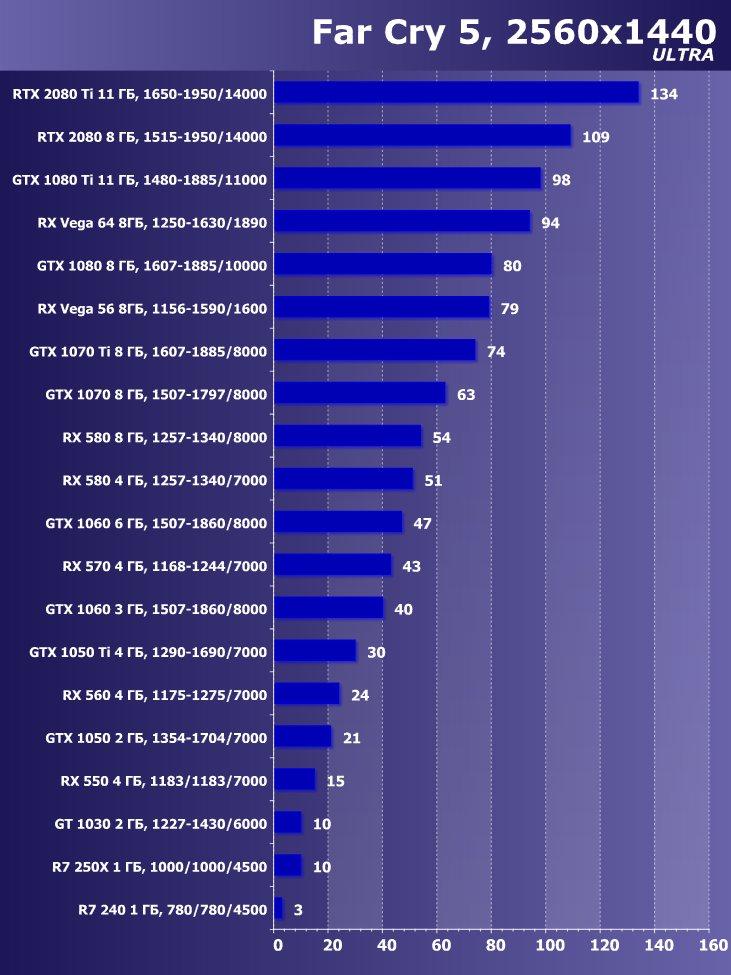 Nvidia GeForce RTX 2080: новые технологии за меньшую цену, фото 56