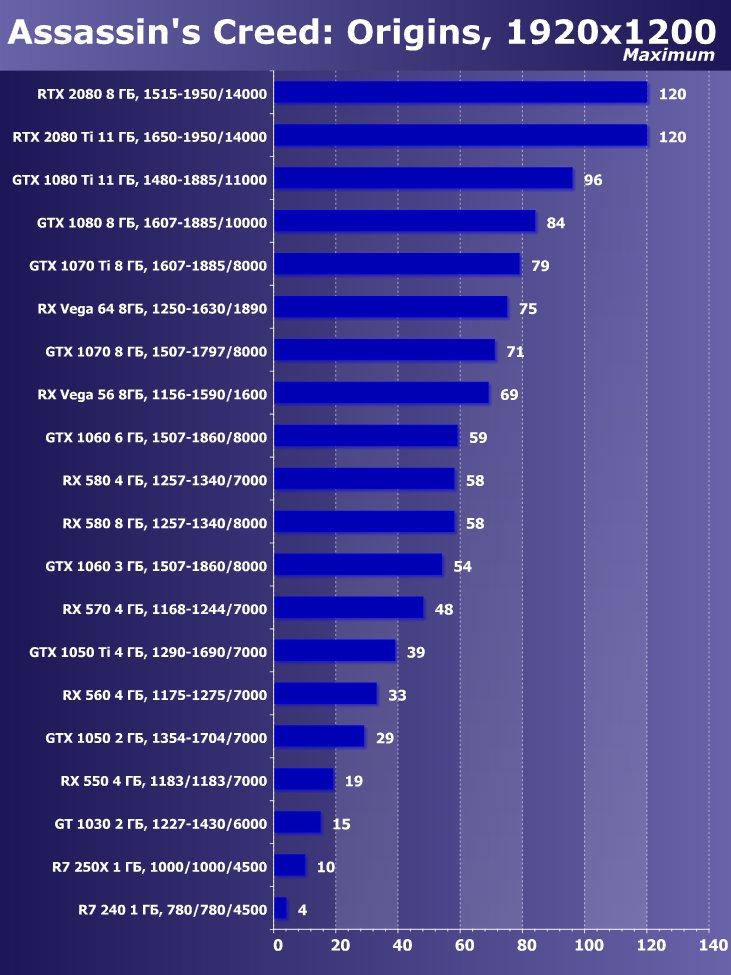 Выбираем лучшую видеокарту октября 2018 г., фото 30