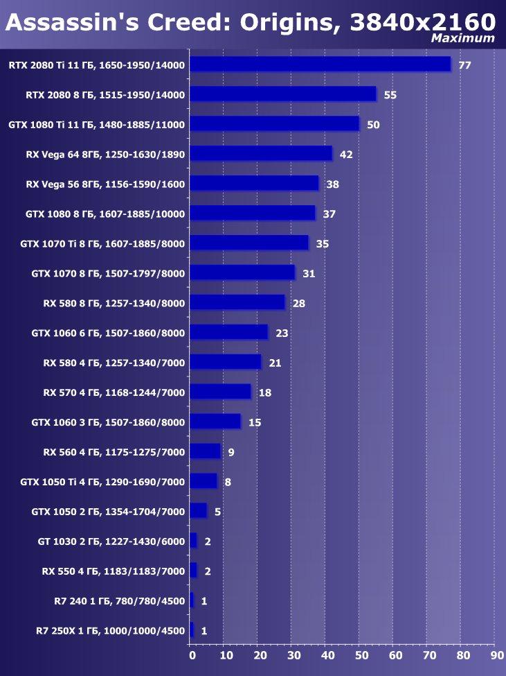 Выбираем лучшую видеокарту октября 2018 г., фото 32