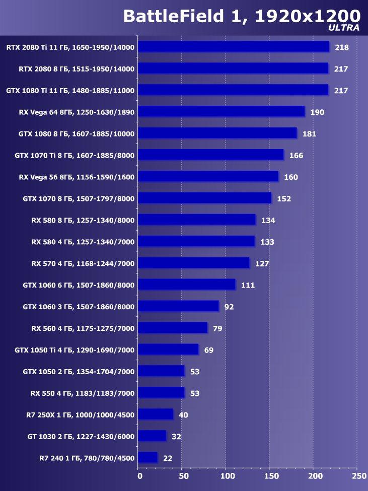 Выбираем лучшую видеокарту октября 2018 г., фото 33