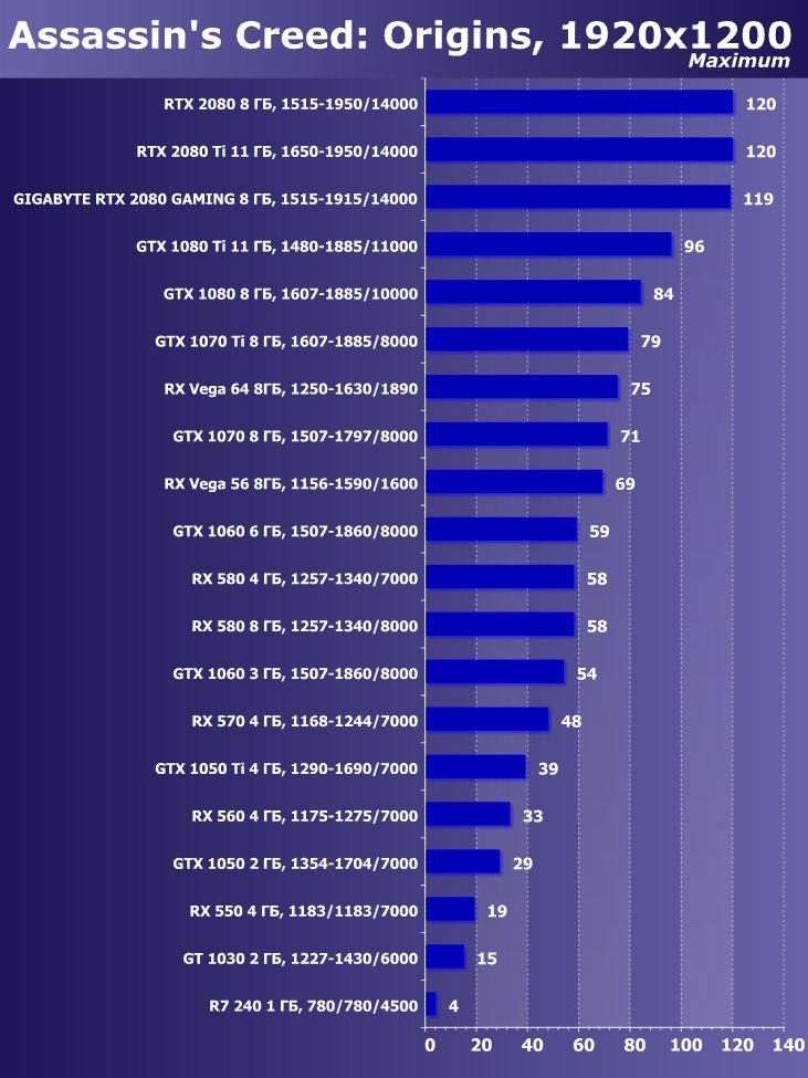 Видеокарта Gigabyte GeForce RTX 2080 Gaming OC 8G (8 ГБ):, фото 27