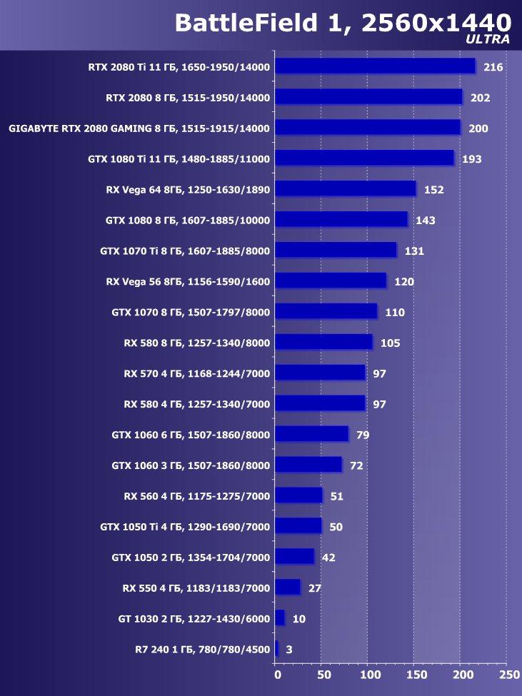 Видеокарта Gigabyte GeForce RTX 2080 Gaming OC 8G (8 ГБ):, фото 31