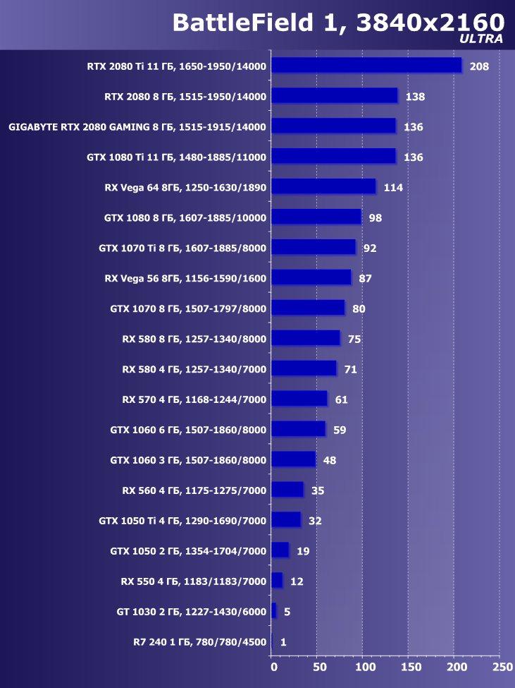 Видеокарта Gigabyte GeForce RTX 2080 Gaming OC 8G (8 ГБ):, фото 32