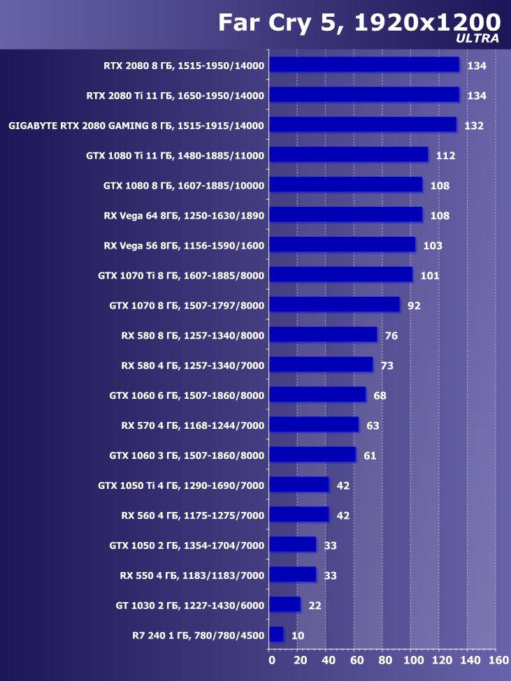 Видеокарта Gigabyte GeForce RTX 2080 Gaming OC 8G (8 ГБ):, фото 33