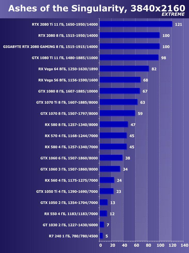 Видеокарта Gigabyte GeForce RTX 2080 Gaming OC 8G (8 ГБ):, фото 44
