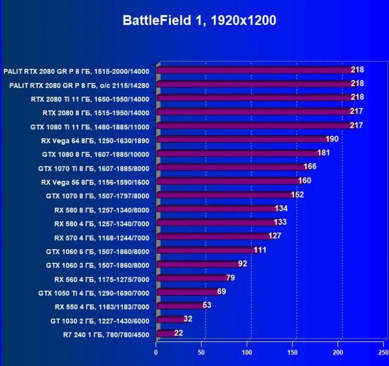 Видеокарта Palit GeForce RTX 2080 GameRock Premium 8G (8 ГБ):, фото 31