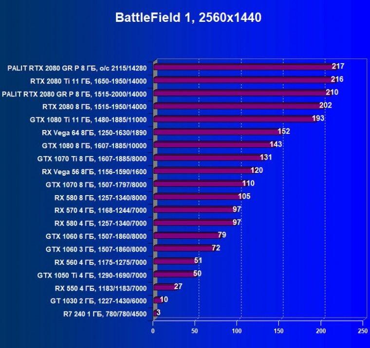 Видеокарта Palit GeForce RTX 2080 GameRock Premium 8G (8 ГБ):, фото 32