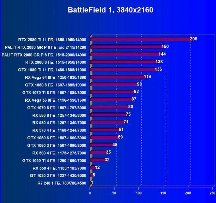Видеокарта Palit GeForce RTX 2080 GameRock Premium 8G (8 ГБ):, фото 33