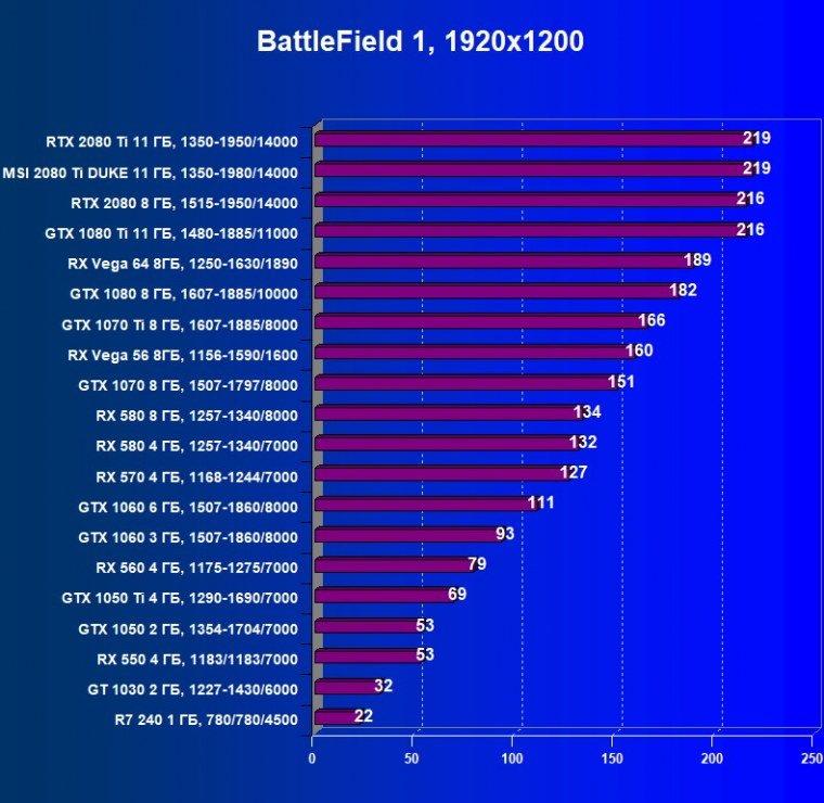 Видеокарта MSI GeForce RTX 2080 Ti Duke 11G OC (11 ГБ):, фото 29