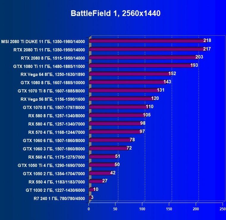 Видеокарта MSI GeForce RTX 2080 Ti Duke 11G OC (11 ГБ):, фото 30