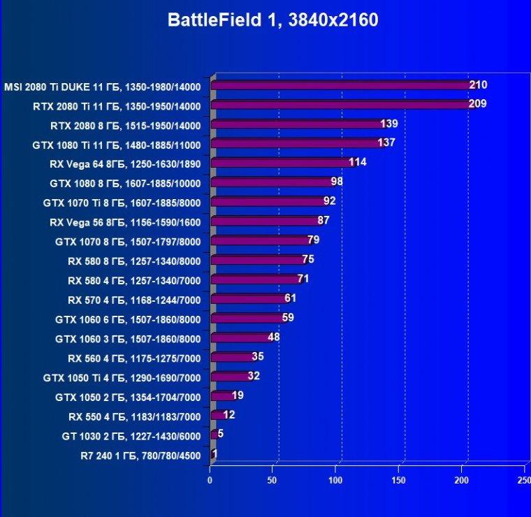 Видеокарта MSI GeForce RTX 2080 Ti Duke 11G OC (11 ГБ):, фото 31