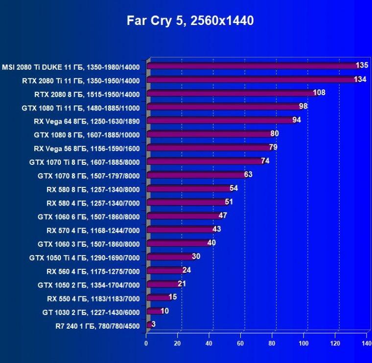 Видеокарта MSI GeForce RTX 2080 Ti Duke 11G OC (11 ГБ):, фото 33