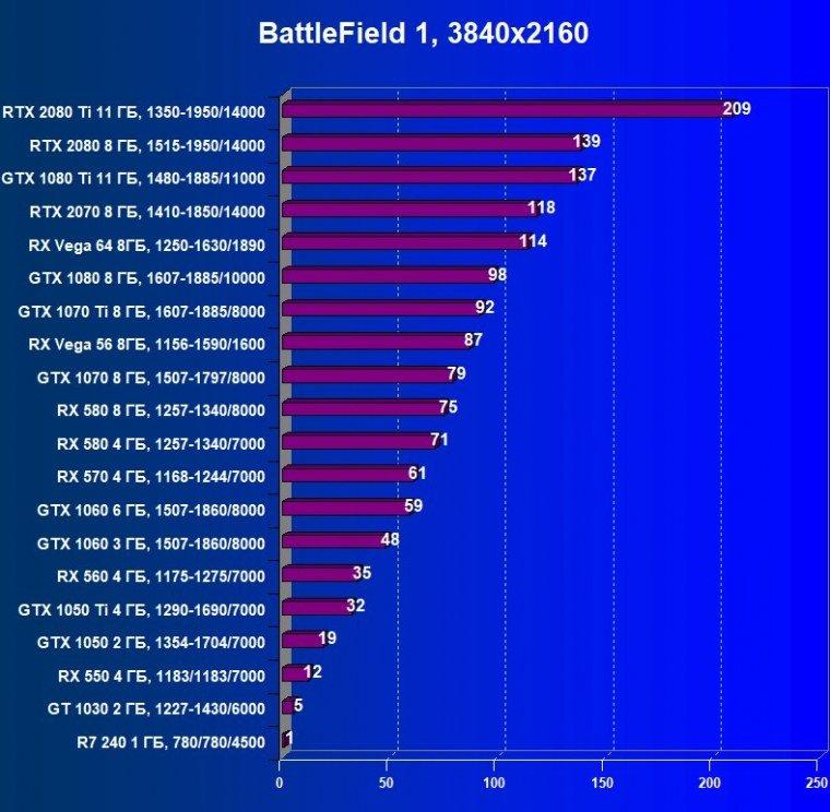Выбираем лучшую видеокарту декабря 2018 г., фото 27