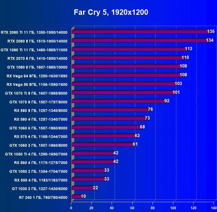 Выбираем лучшую видеокарту ноября 2018 г., фото 37