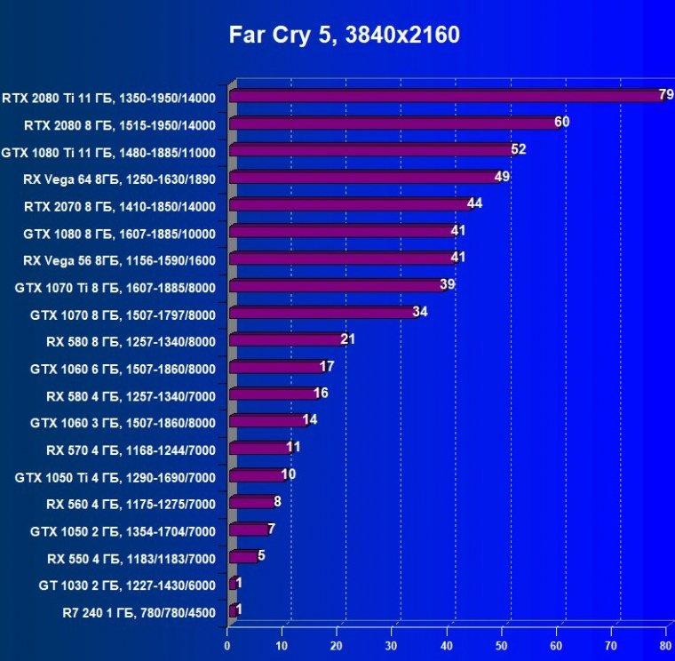Выбираем лучшую видеокарту ноября 2018 г., фото 39