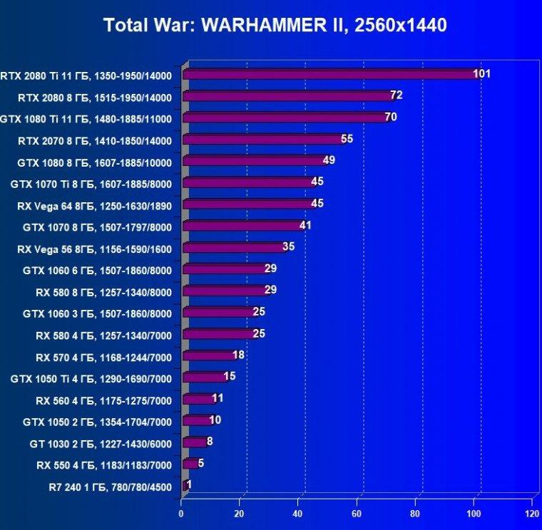 Выбираем лучшую видеокарту ноября 2018 г., фото 44