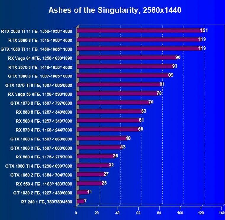 Выбираем лучшую видеокарту декабря 2018 г., фото 29