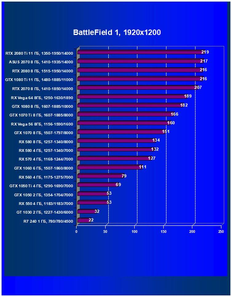 Nvidia GeForce RTX 2070: третий по скорости ускоритель игрового класса нового поколения, фото 56