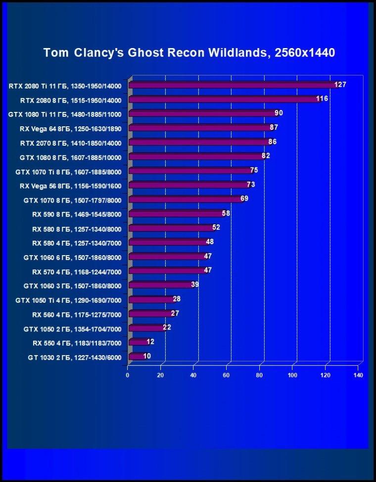 Выбираем лучшую видеокарту декабря 2018 г., фото 35