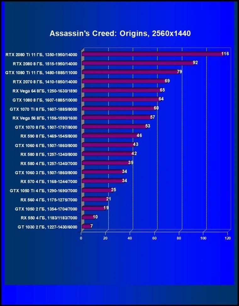 Выбираем лучшую видеокарту декабря 2018 г., фото 37