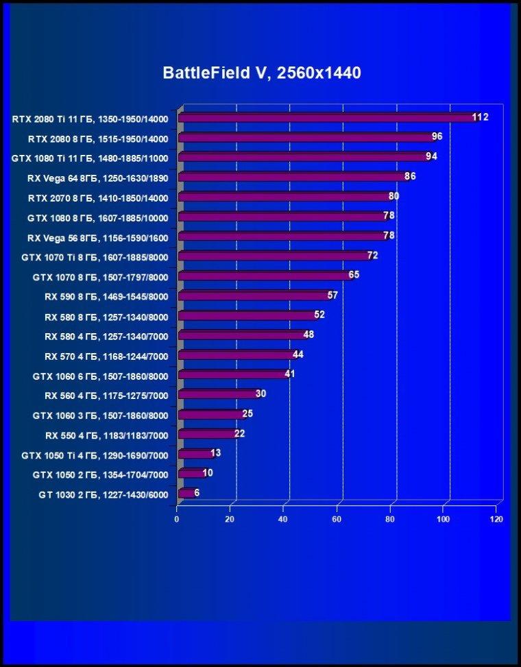 Выбираем лучшую видеокарту декабря 2018 г., фото 41