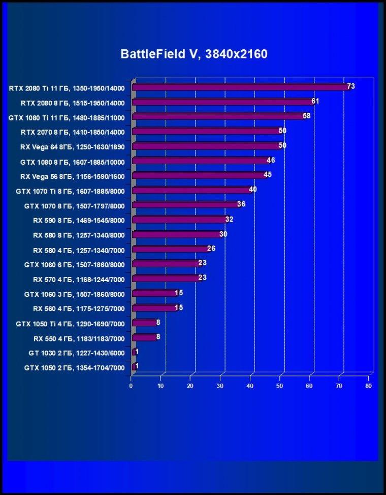 Выбираем лучшую видеокарту декабря 2018 г., фото 42
