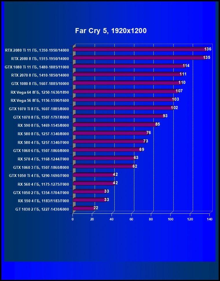 Выбираем лучшую видеокарту декабря 2018 г., фото 43