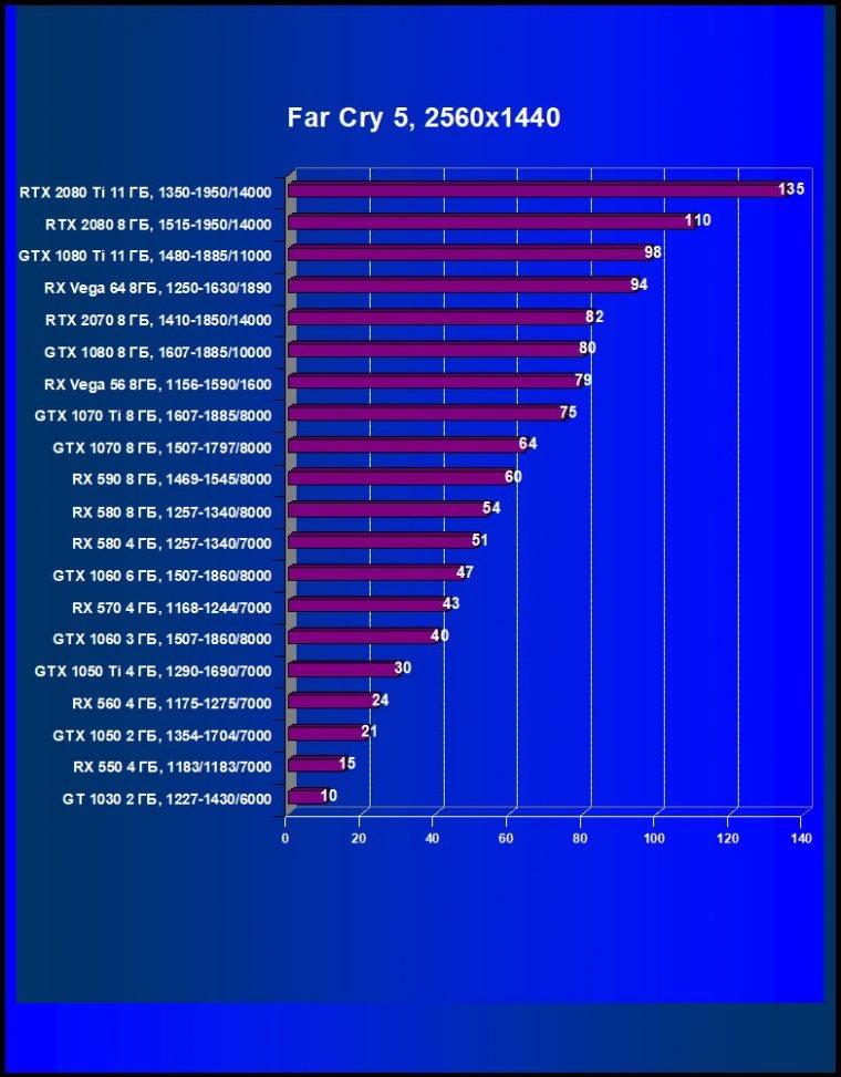 Выбираем лучшую видеокарту декабря 2018 г., фото 44