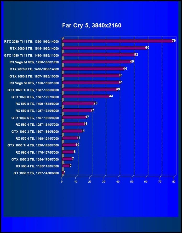 Выбираем лучшую видеокарту декабря 2018 г., фото 45