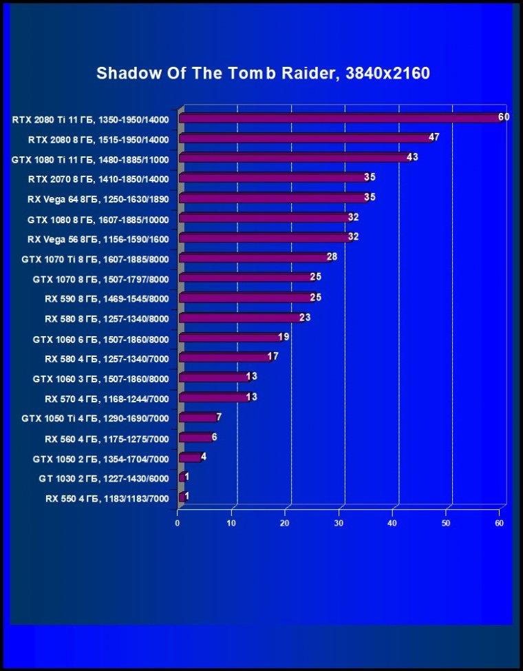 Выбираем лучшую видеокарту декабря 2018 г., фото 48