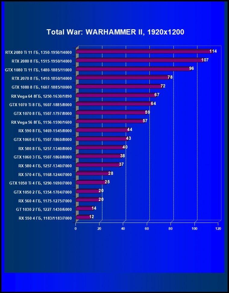 Выбираем лучшую видеокарту декабря 2018 г., фото 49