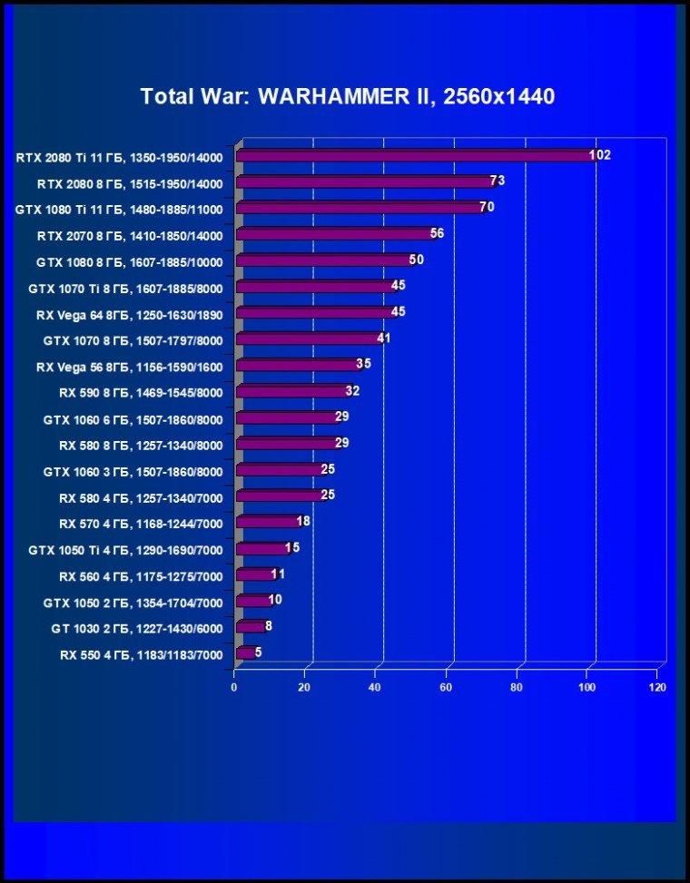 Выбираем лучшую видеокарту декабря 2018 г., фото 50