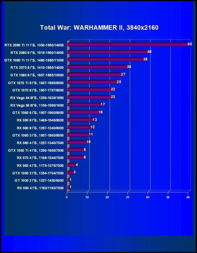 Выбираем лучшую видеокарту декабря 2018 г., фото 51