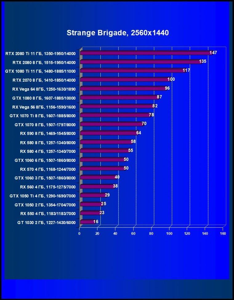 Выбираем лучшую видеокарту декабря 2018 г., фото 53