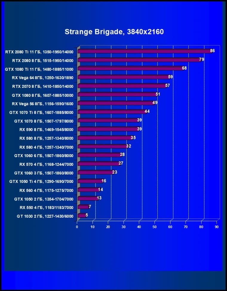 Выбираем лучшую видеокарту декабря 2018 г., фото 54