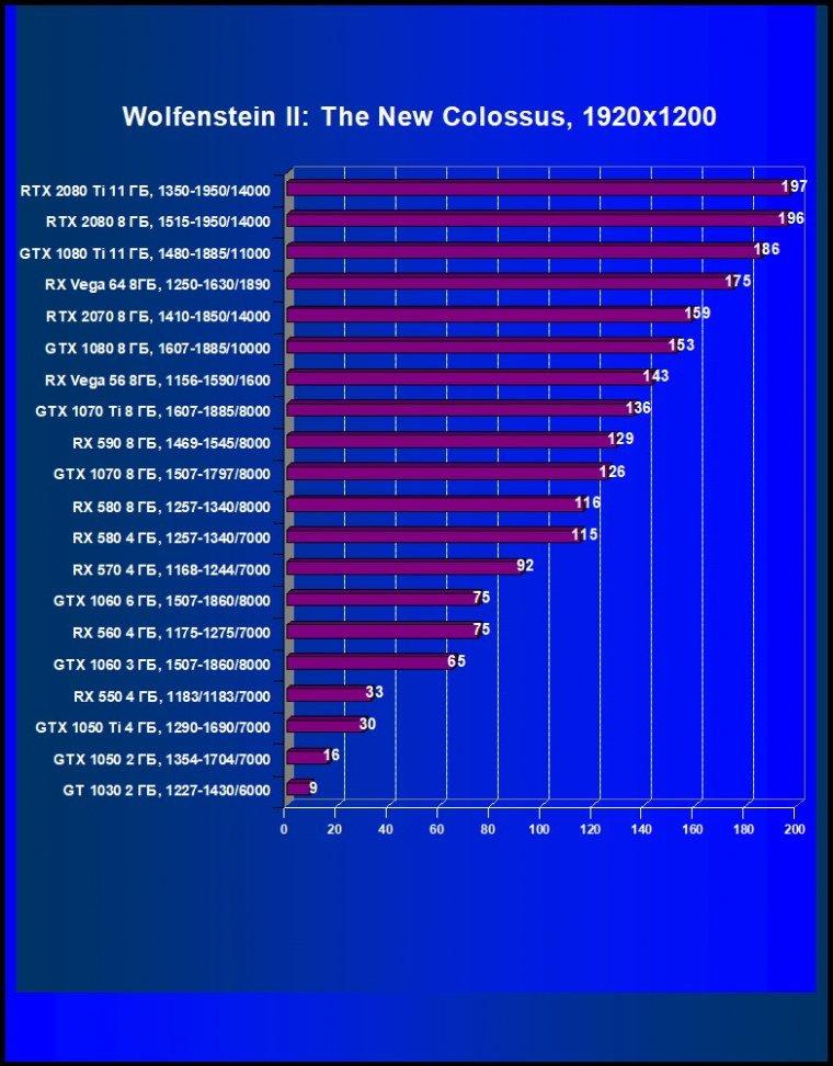 Выбираем лучшую видеокарту января 2019 г., фото 31