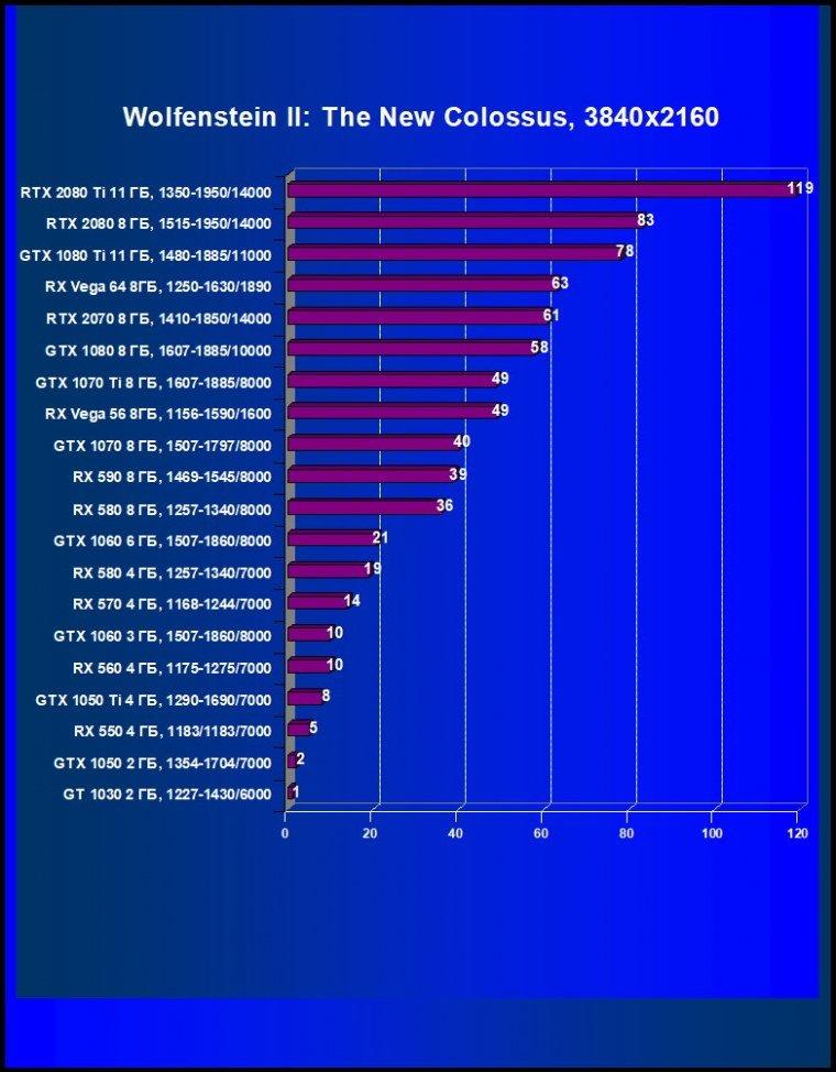 Выбираем лучшую видеокарту января 2019 г., фото 33