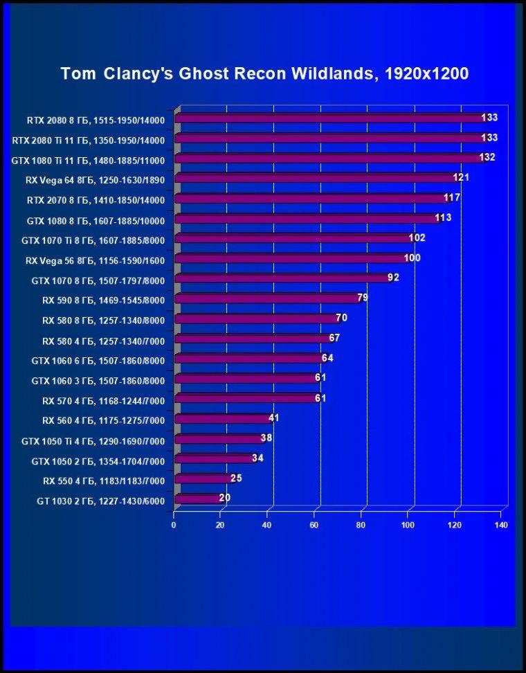 Выбираем лучшую видеокарту июля 2020 года, фото 19