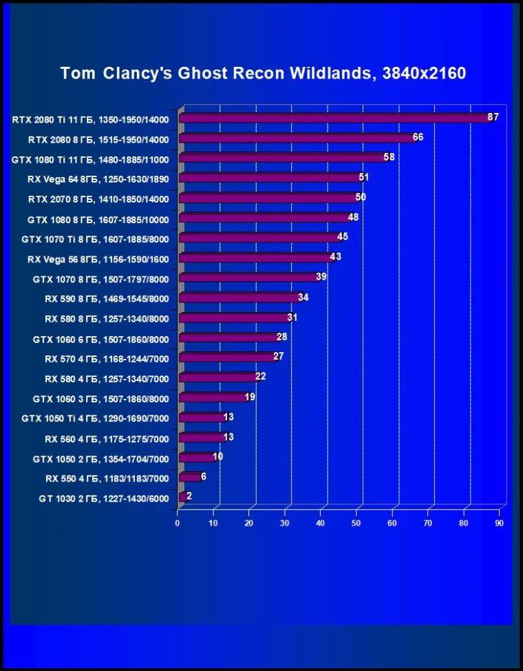 Выбираем лучшую видеокарту июля 2020 года, фото 21