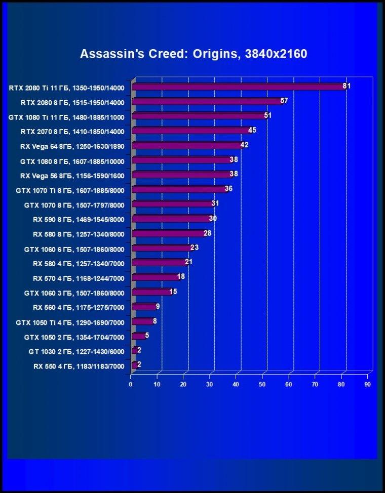 Выбираем лучшую видеокарту июля 2020 года, фото 24