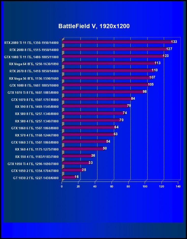 Выбираем лучшую видеокарту января 2019 г., фото 40