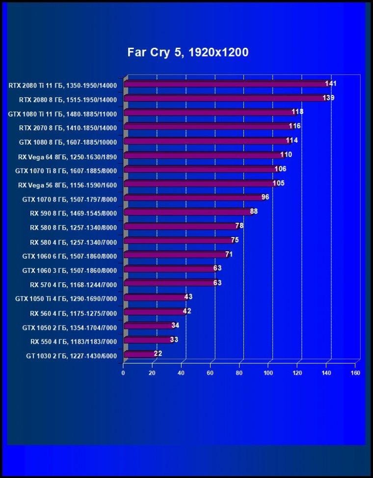 Выбираем лучшую видеокарту января 2019 г., фото 43