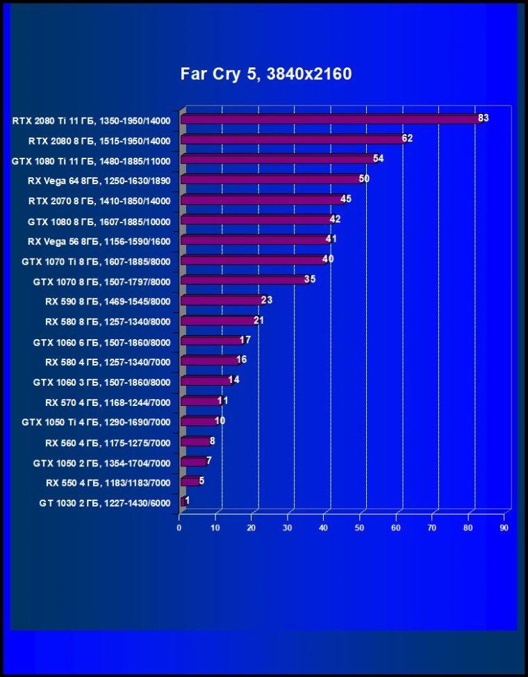 Выбираем лучшую видеокарту января 2019 г., фото 45