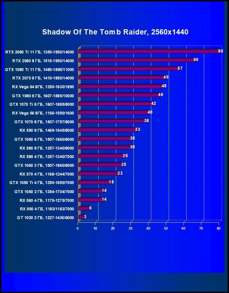 Выбираем лучшую видеокарту января 2019 г., фото 47