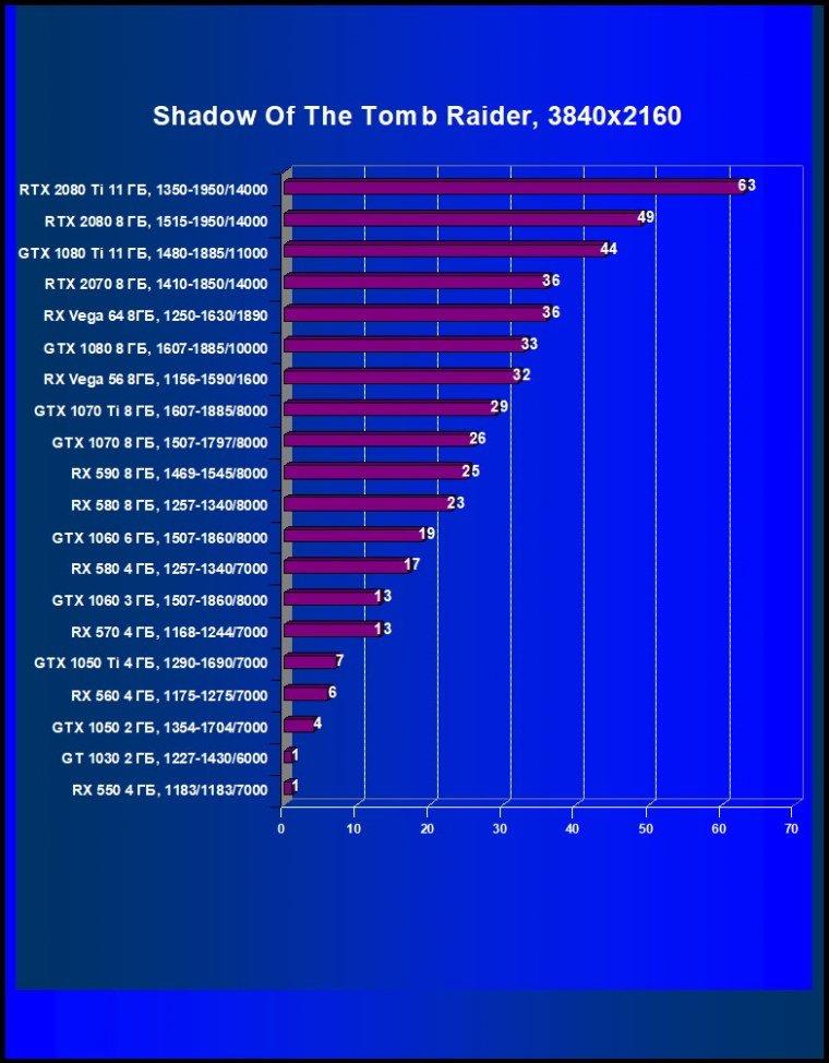 Выбираем лучшую видеокарту января 2019 г., фото 48