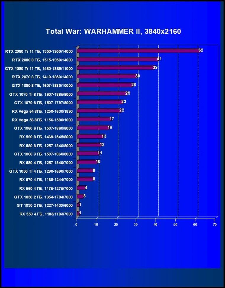 Выбираем лучшую видеокарту июля 2020 года, фото 18