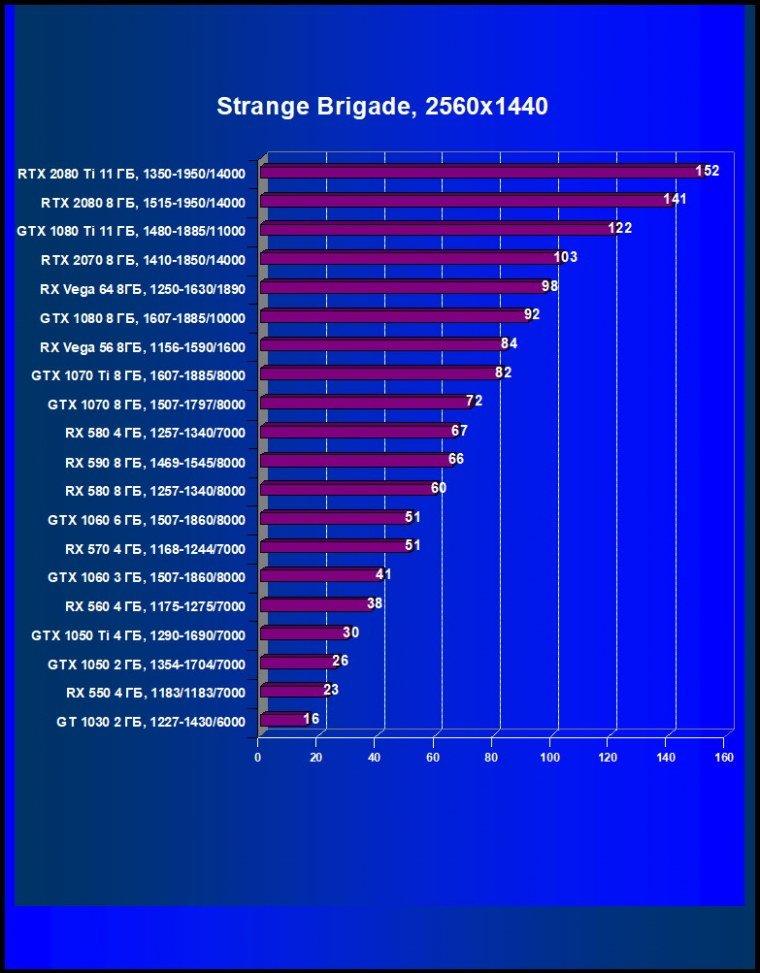 Выбираем лучшую видеокарту января 2019 г., фото 53
